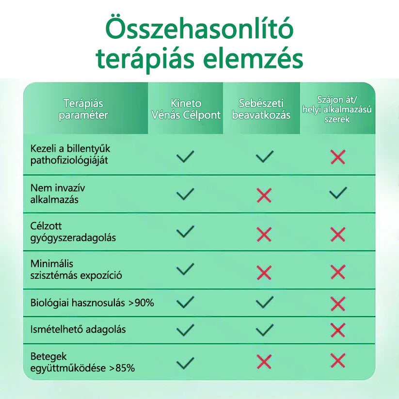CleraNaure® VeinTarget Mikrotűs Pólya 🗽 Azonnali Enyhülés, Hosszú Távú Eredmények