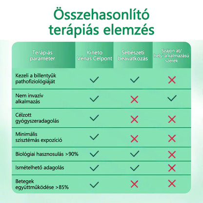 CleraNaure® VeinTarget Mikrotűs Pólya 🗽 Azonnali Enyhülés, Hosszú Távú Eredmények