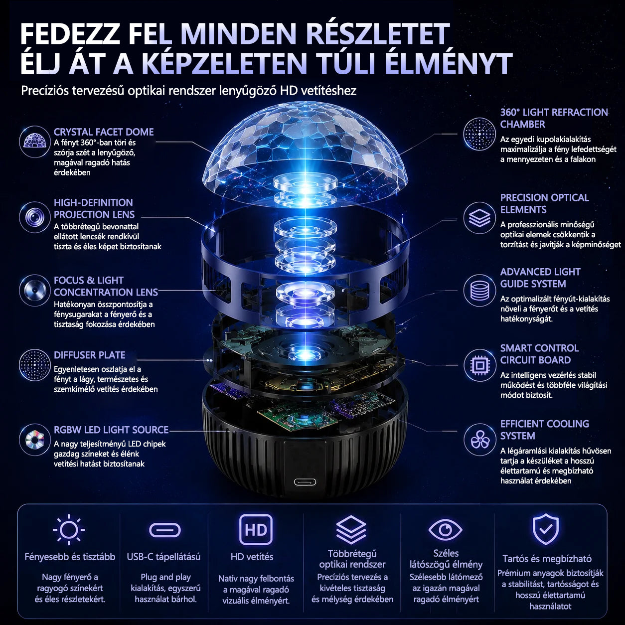 🦖🎁 Timilk® 360°-os intelligens holografikus csillagoség-projektor | HD dinamikus 5D fényhatással