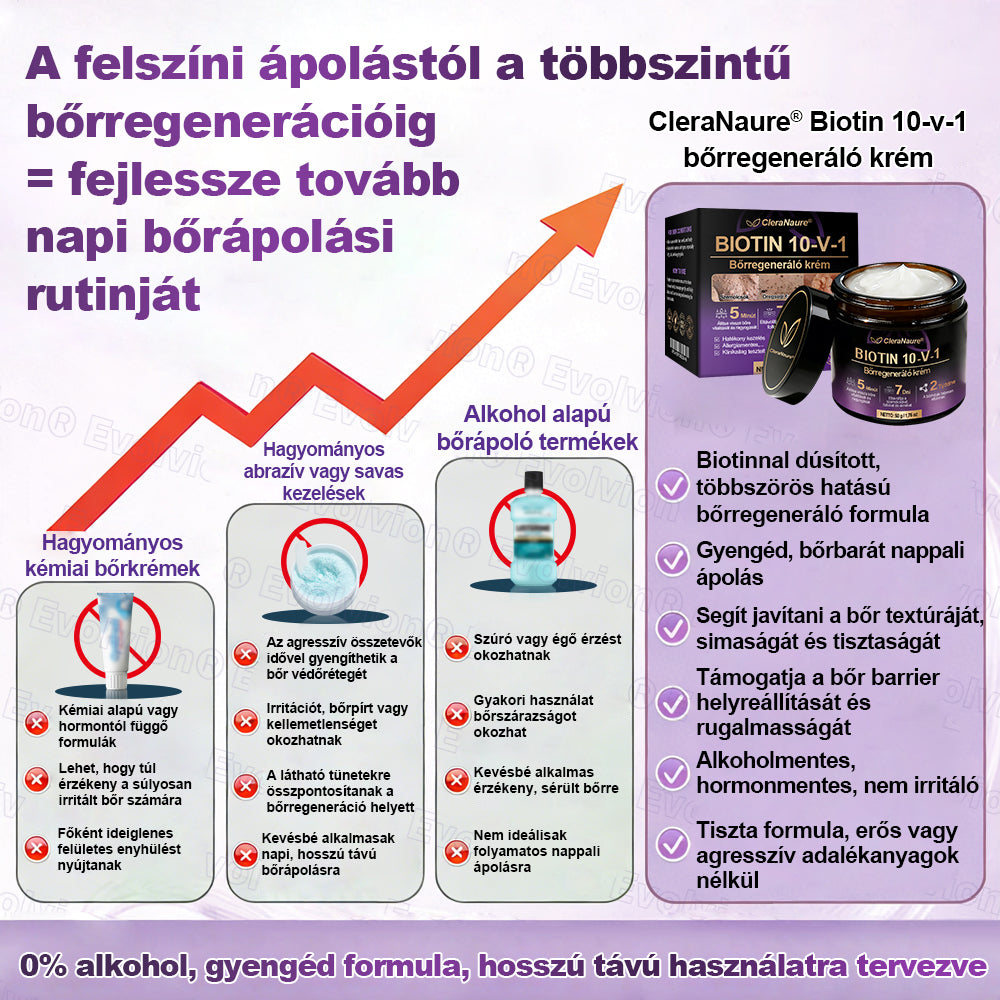 CleraNaure® Biotin 10-in-1 Bőrhelyreállító Krém