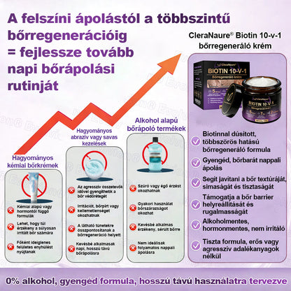 CleraNaure® Biotin 10-in-1 Bőrhelyreállító Krém