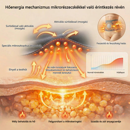 🍃🍃🍃Hivatalos márkabolt | CleraNaure® 2026 Moringa és Berberin 4 az 1-ben mikrorészecskés alakformáló és zsírégető rövidnadrág