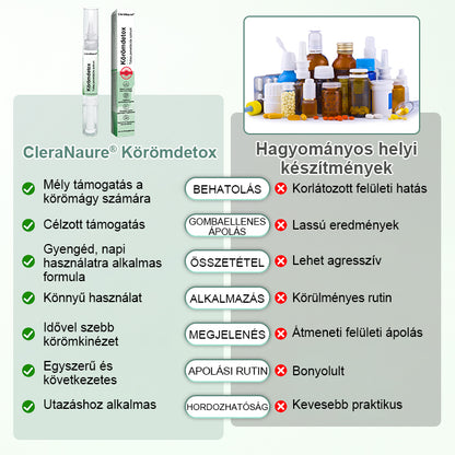 CleraNaure® Körömméregtelenítő Penetrációs Szérumtoll