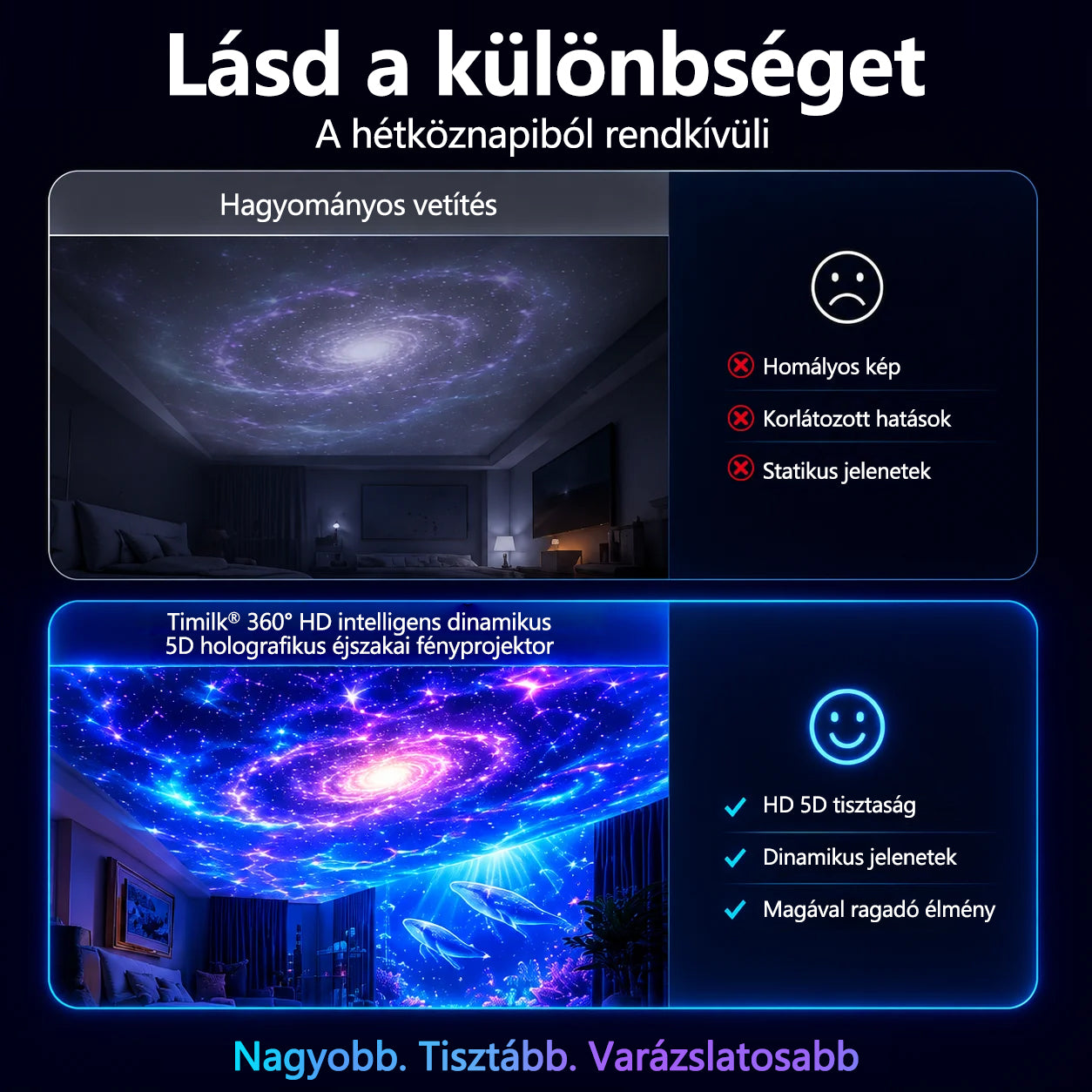 🦖🎁 Timilk® 360°-os intelligens holografikus csillagoség-projektor | HD dinamikus 5D fényhatással