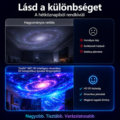 🦖🎁 Timilk® 360°-os intelligens holografikus csillagoség-projektor | HD dinamikus 5D fényhatással