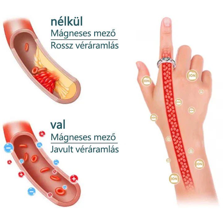 CZTICLE® magnetológiai moissanit gyémántgyűrű