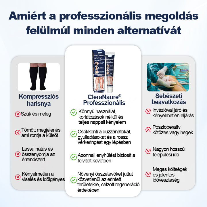 CleraNaure® SwellRelief Keringés Támogató Krém