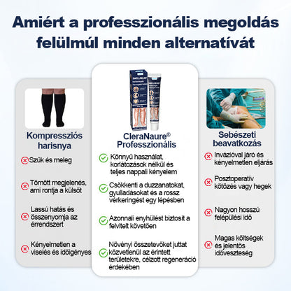 CleraNaure® SwellRelief Keringés Támogató Krém