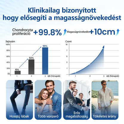 CleraNaure® GH-Támogató Magasság Spray
