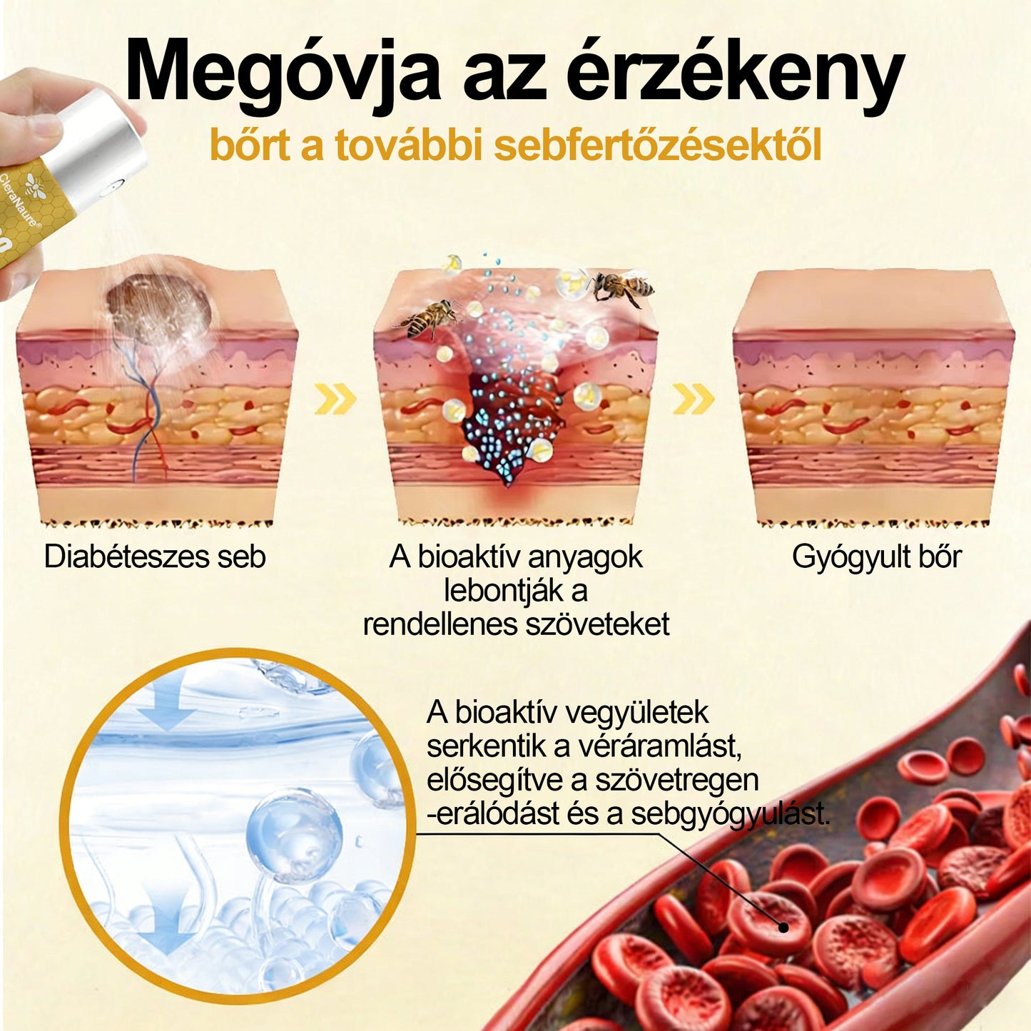 CleraNaure® GlucoShield méhcsípés elleni sebspray