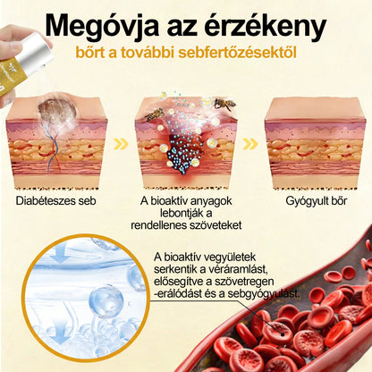 CleraNaure® GlucoShield méhcsípés elleni sebspray