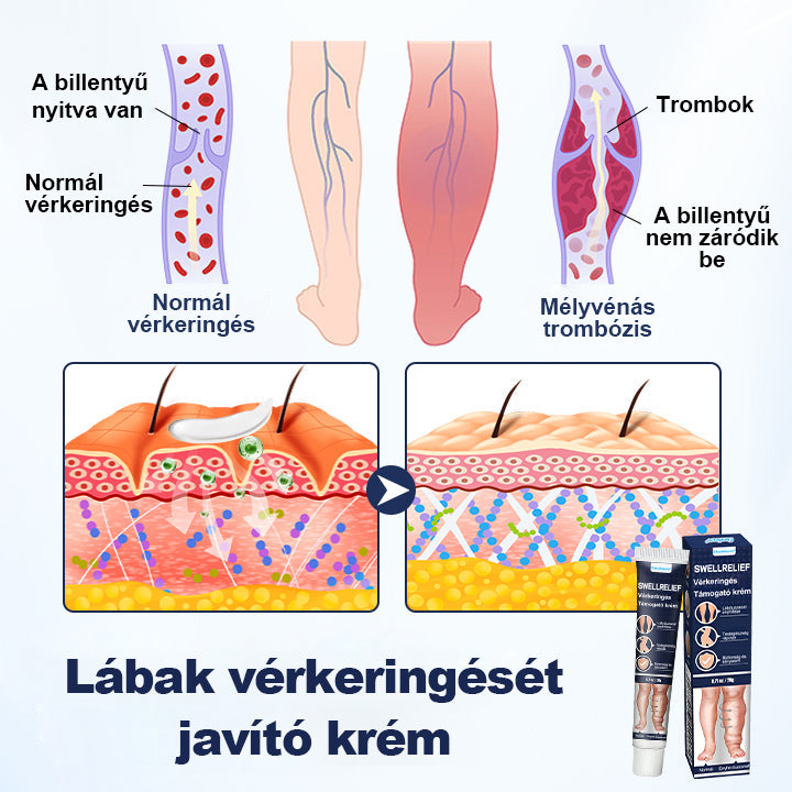 CleraNaure® SwellRelief Keringés Támogató Krém