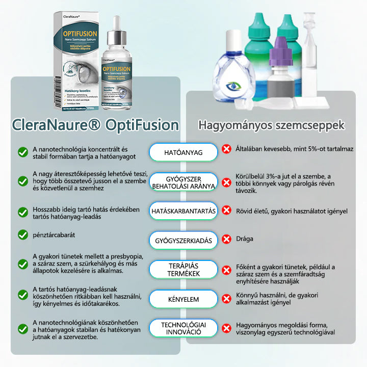 💎CleraNaure® Optifusion Nano Szemcsepp Szérum-A nanotechnológia visszaállítja a tiszta látást, szemüveg nélkül, műtét nélkül