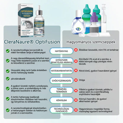 💎CleraNaure® Optifusion Nano Szemcsepp Szérum-A nanotechnológia visszaállítja a tiszta látást, szemüveg nélkül, műtét nélkül