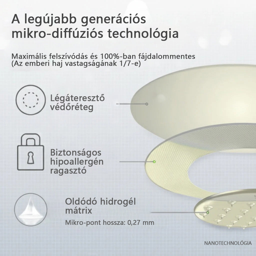 ⭐⭐⭐CleraNaure® 7-v-1 metabolikus és feszesítő tapasz (mikrodifúziós technológia, 24 órás hatás) a testsúly, étvágy, energia és cukoranyagcsere szabályozására 💡