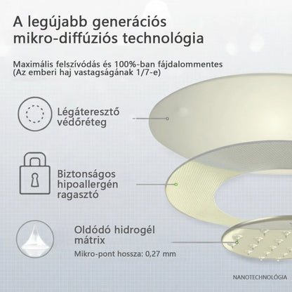 ⭐⭐⭐CleraNaure® 7-v-1 metabolikus és feszesítő tapasz (mikrodifúziós technológia, 24 órás hatás) a testsúly, étvágy, energia és cukoranyagcsere szabályozására 💡