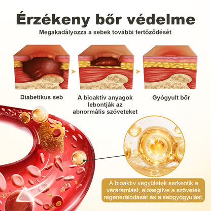 CleraNaure® GlucaVeil 24H Lábvédő Spray